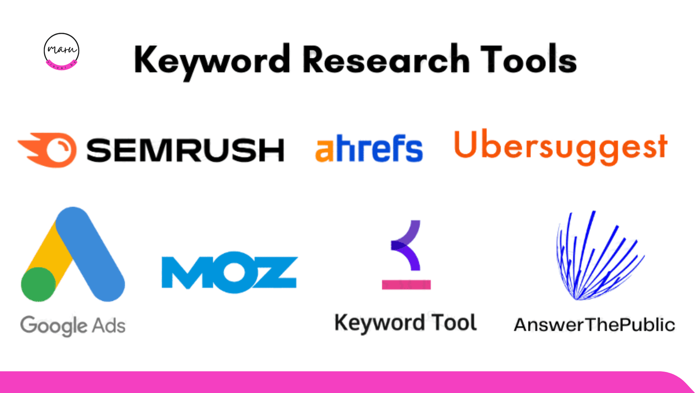 keyword research tools