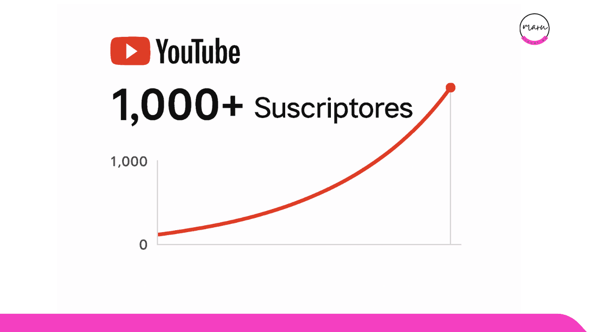 curva crecimiento suscriptores youtube