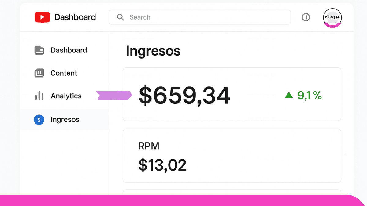 panel de ingresos youtube